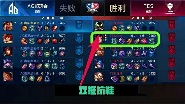 构性差异 构性差异